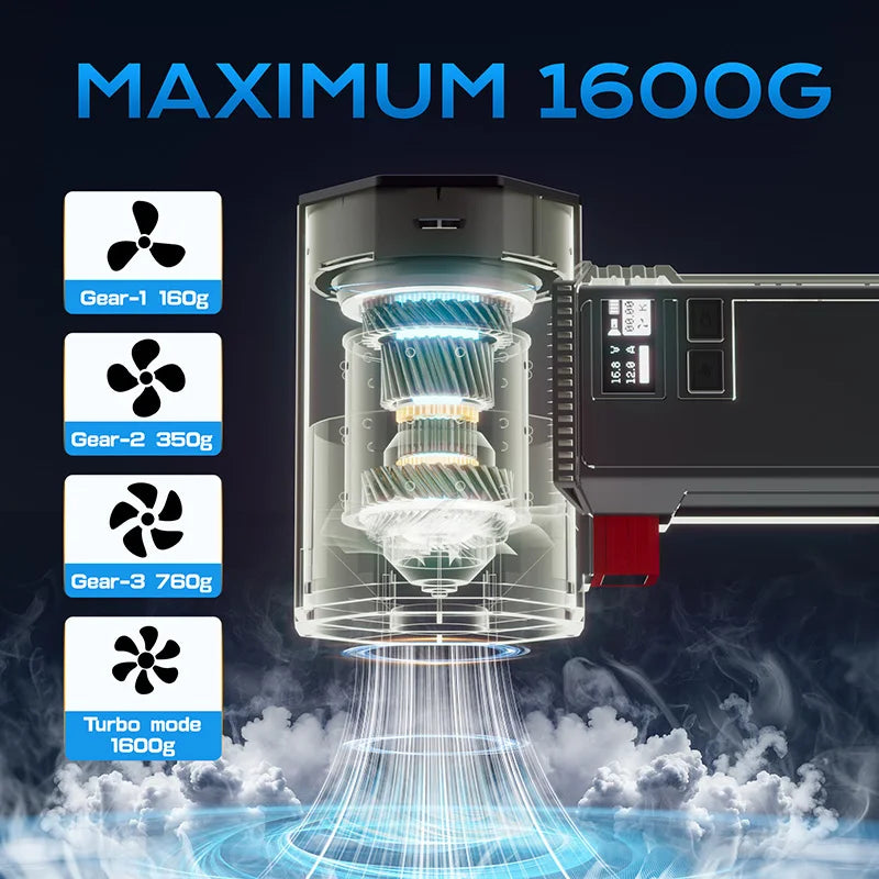 High-Power Turbo Fan